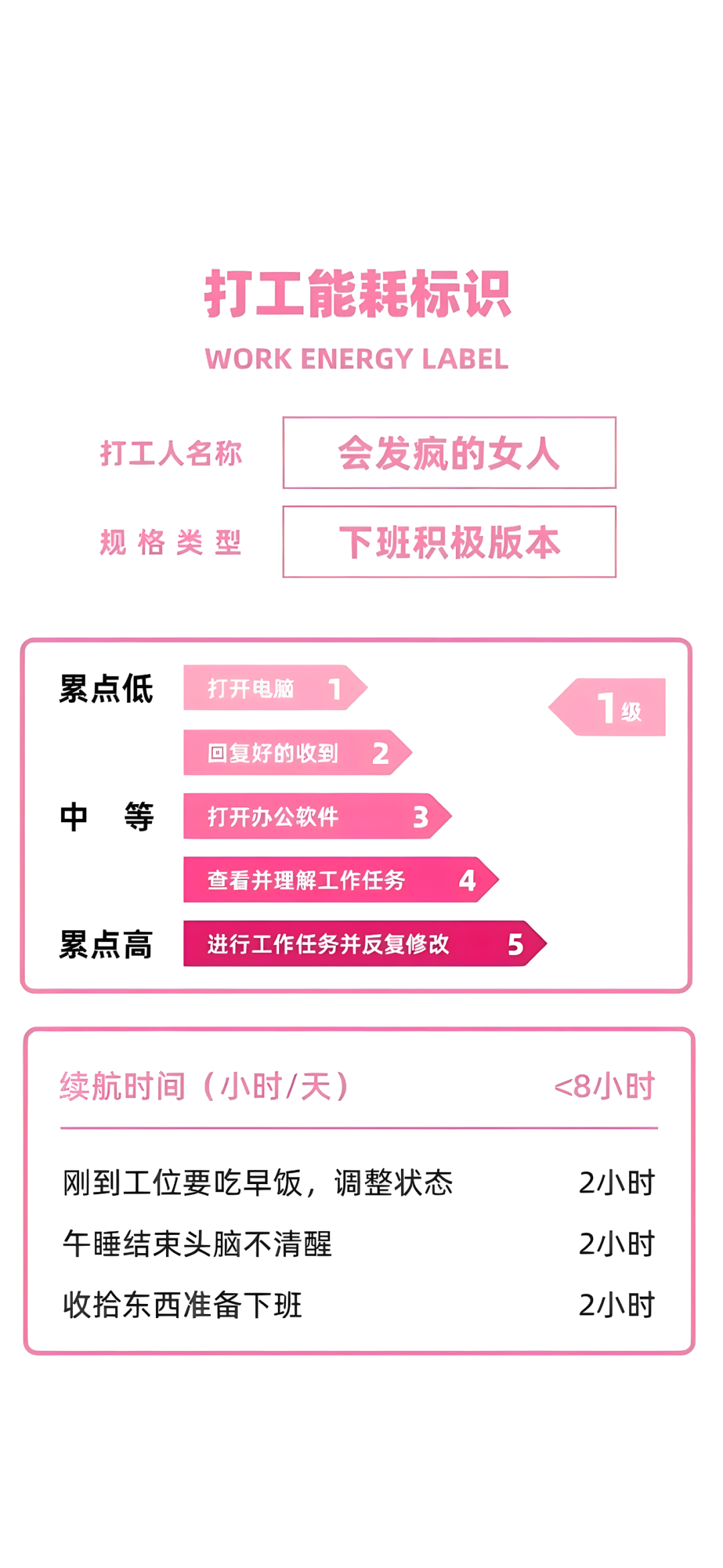 打工能耗标识男人女人文字手机壁纸