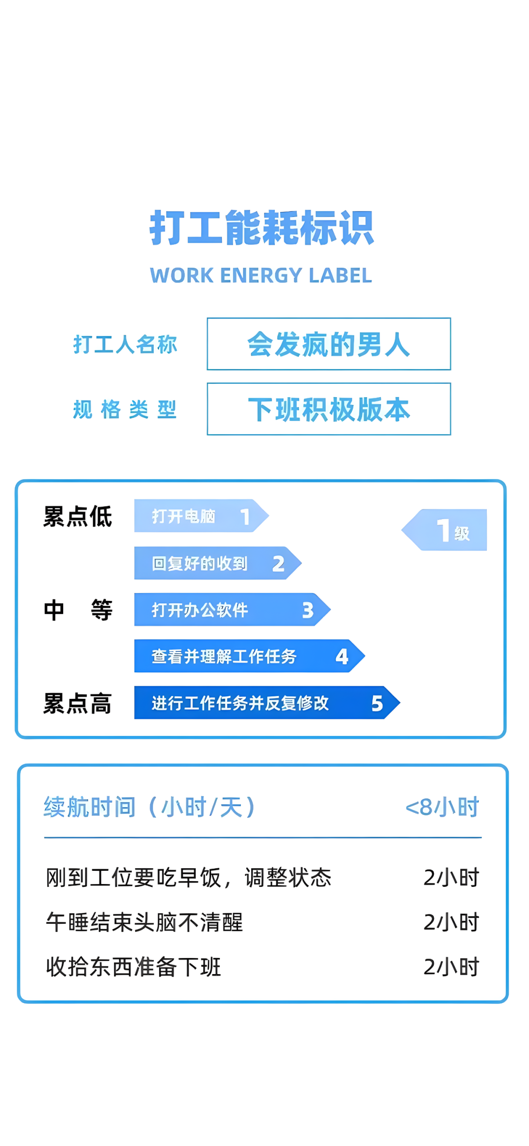 打工能耗标识男人女人文字手机壁纸