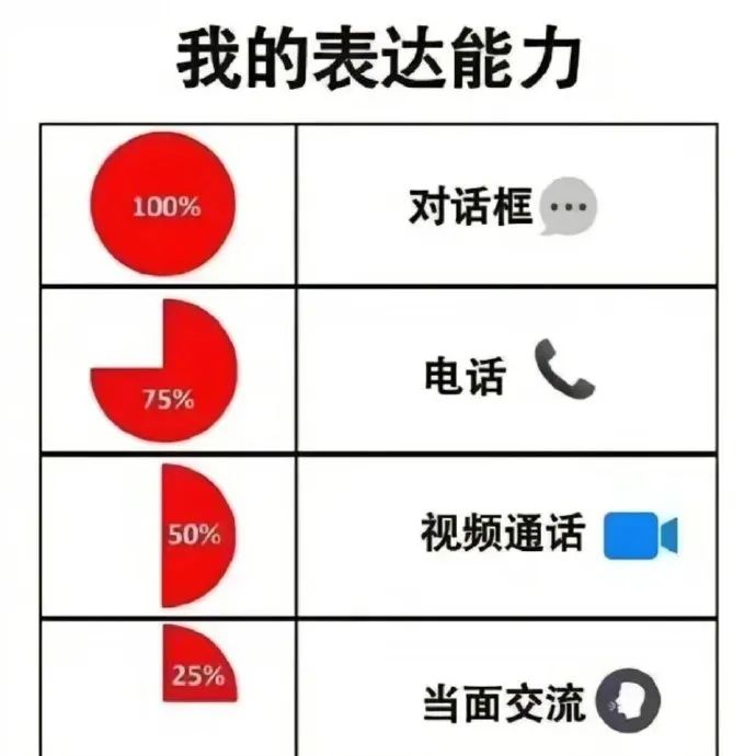 线上重拳出击，线下唯唯诺诺