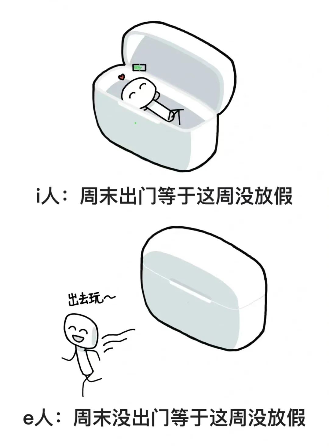 是i人还是e人？
