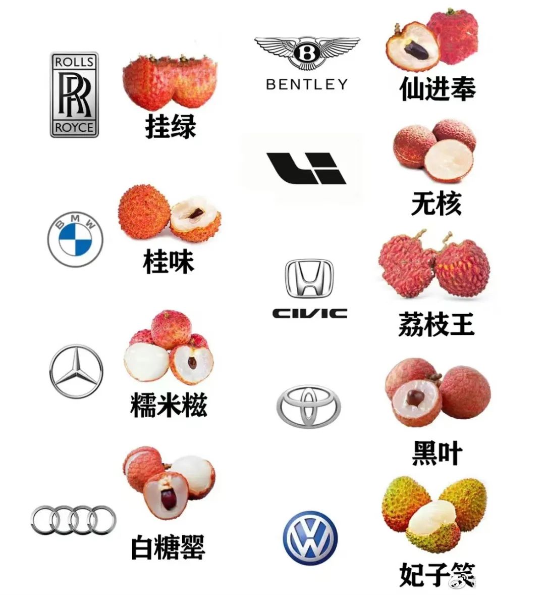 一张图看懂哪个品种的荔枝好吃！