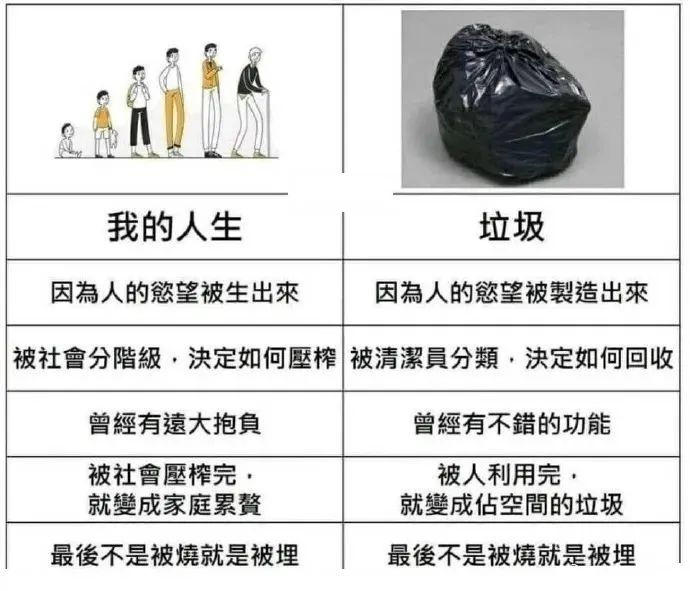好吧我承认，我是垃圾~