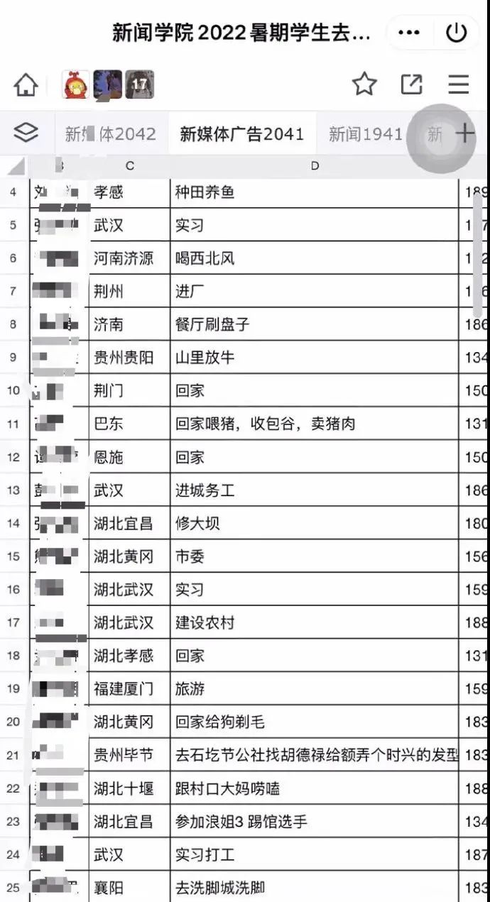 论大学生暑假都干嘛去了?一个班凑不出五个正常的人