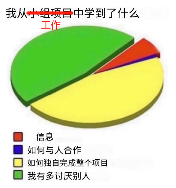 人为什么要上班？为什么要工作？