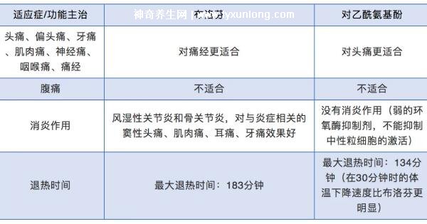 布洛芬半小时内不能喝水是真的吗