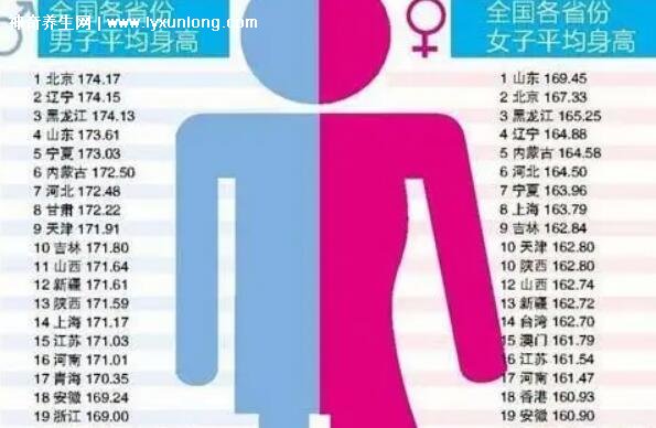 2023中国人平均身高是多少,男169.7cm女158cm