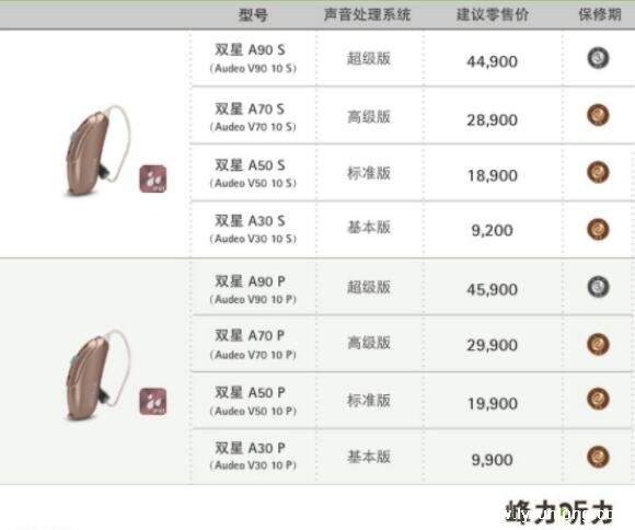 一个助听器大约要多少钱