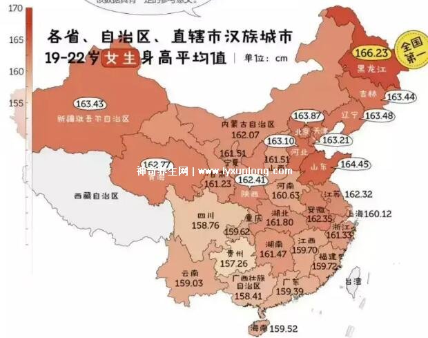 2023中国人平均身高是多少,男169.7cm女158cm