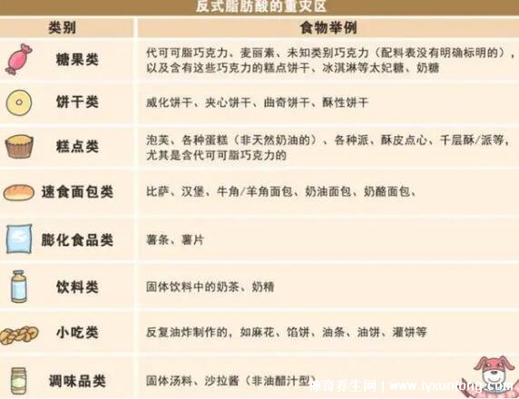 反式脂肪酸在配料表的名字