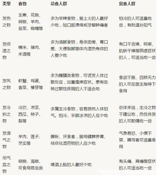 发物最厉害的十种食物