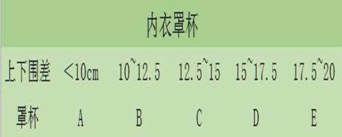 内衣尺码对照表