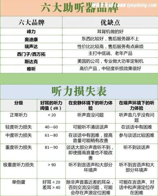 一个助听器大约要多少钱