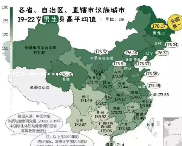 2023中国人平均身高是多少,男169.7cm女158cm