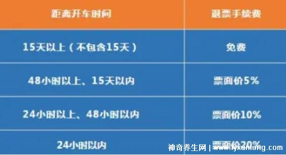 退票要扣多少手续费