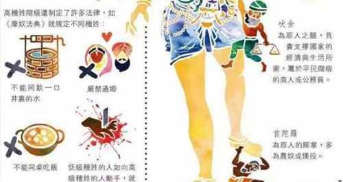 揭秘印度种姓制度现状