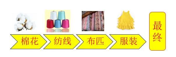 gdp是什么意思