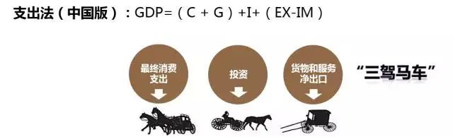 gdp是什么意思