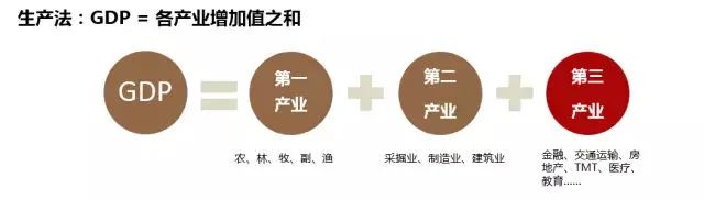 gdp是什么意思
