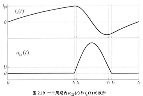 电磁炉为什么不能用铝锅 只能用铁锅