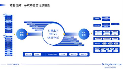 PMS是什么意思