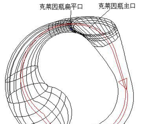 什么是克莱因瓶