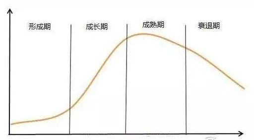 gdp是什么意思